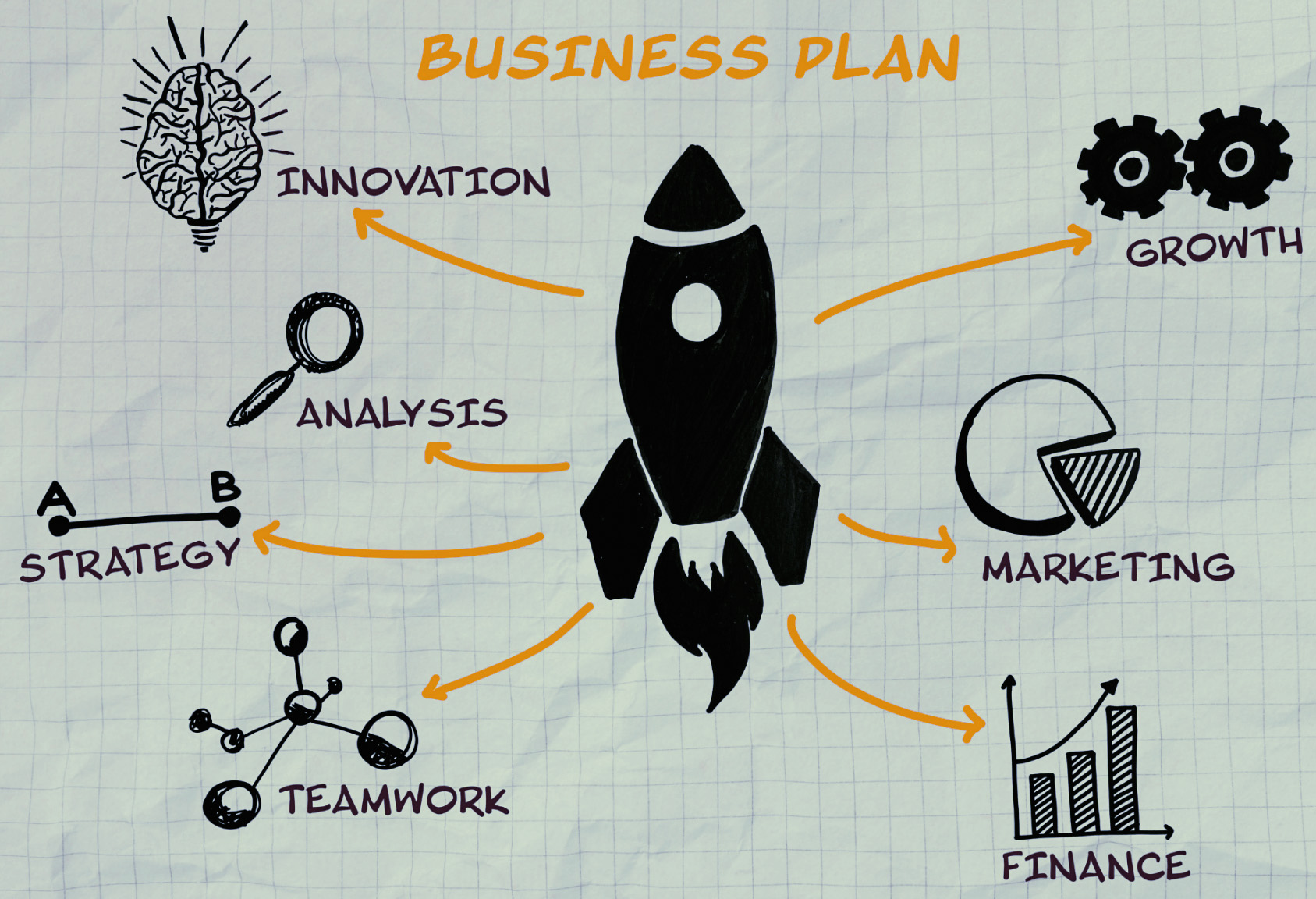 state 5 importance of a business plan